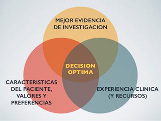 PRÁCTICA CLÍNICA BASADA EN LA EVIDENCIA EN EL CENTRO EUROPEO DE NEUROCIENCIAS.