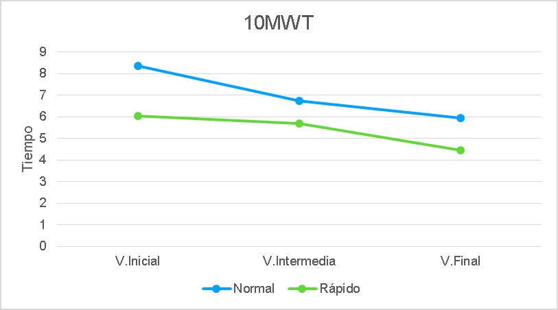 ESTUDIO DE CASO: TERAPIA INTENSIVA EN LESIÓN MEDULAR.