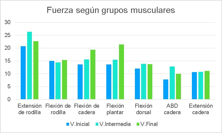 ESTUDIO DE CASO: TERAPIA INTENSIVA EN LESIÓN MEDULAR.