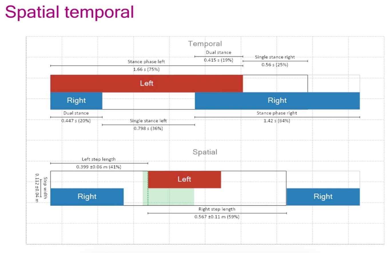 ESTUDIO DE CASO: TERAPIA INTENSIVA EN LESIÓN MEDULAR.