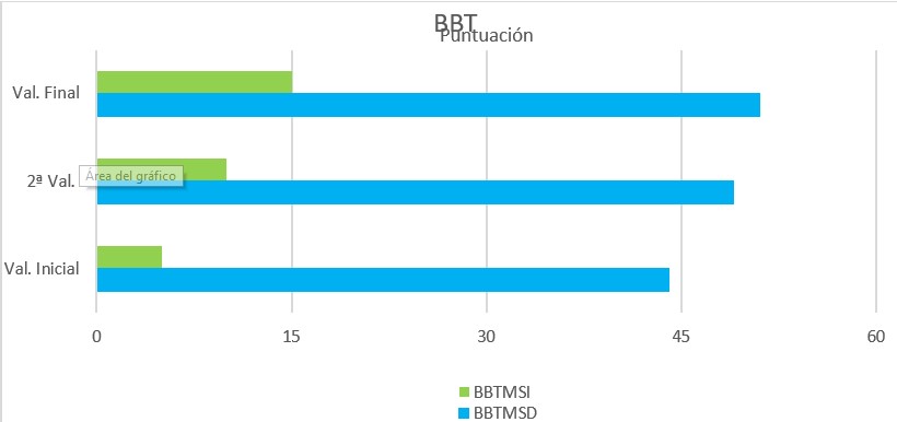 Estudio de caso: Terapia intensiva tras ICTUS en paciente de 85 años.