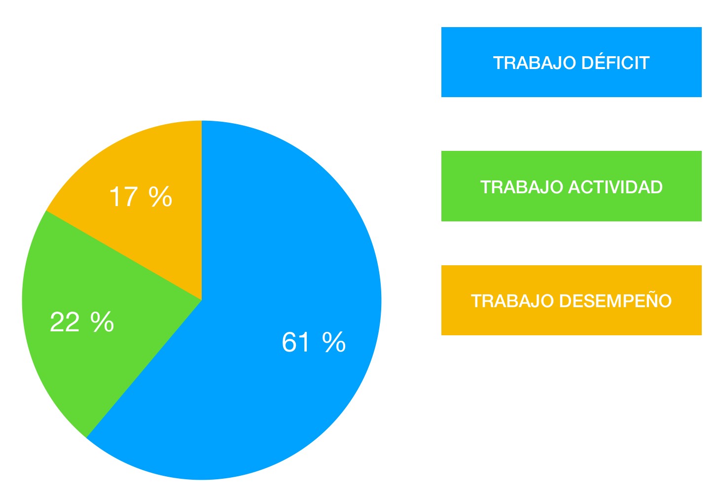 Telerehabilitación