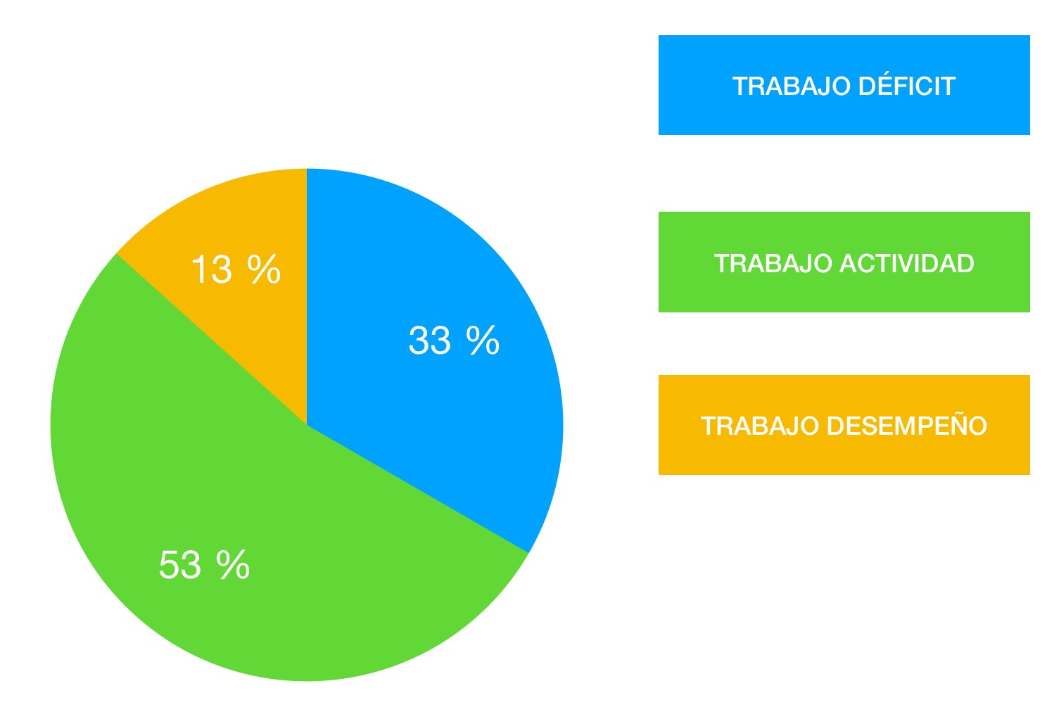 Telerehabilitación